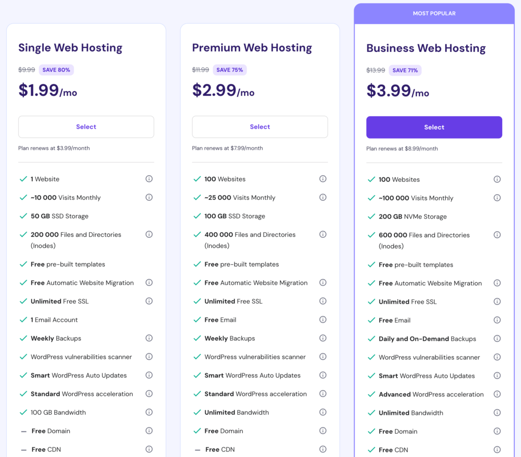 Compare web hosting plan of Hostinger